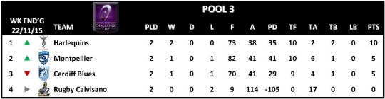 Challenge Cup Round 2 Pool 3